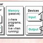 Fungsi Dari Sebuah Processor Adalah