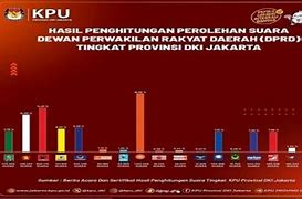 Perolehan Kursi Dprd Dki Jakarta 2024 Terbaru