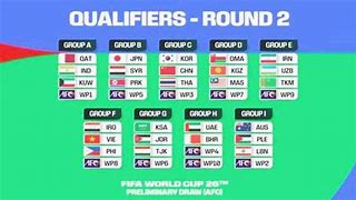 Slot Piala Dunia 2026 Zona Oseania Asia Cup Results Table